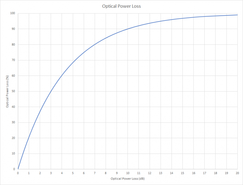 File:OpticalPowerLoss.png