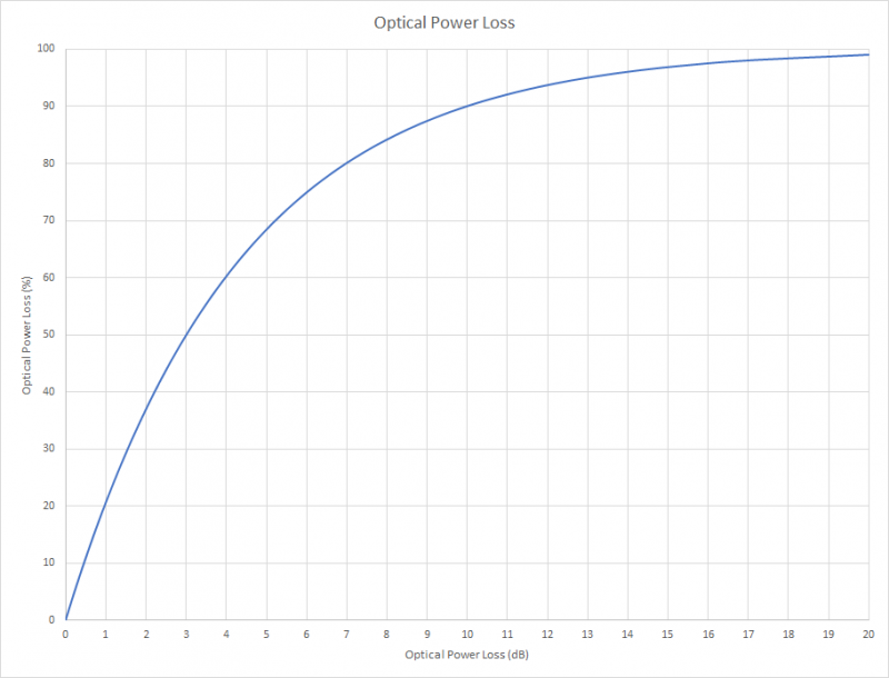 OpticalPowerLoss.png